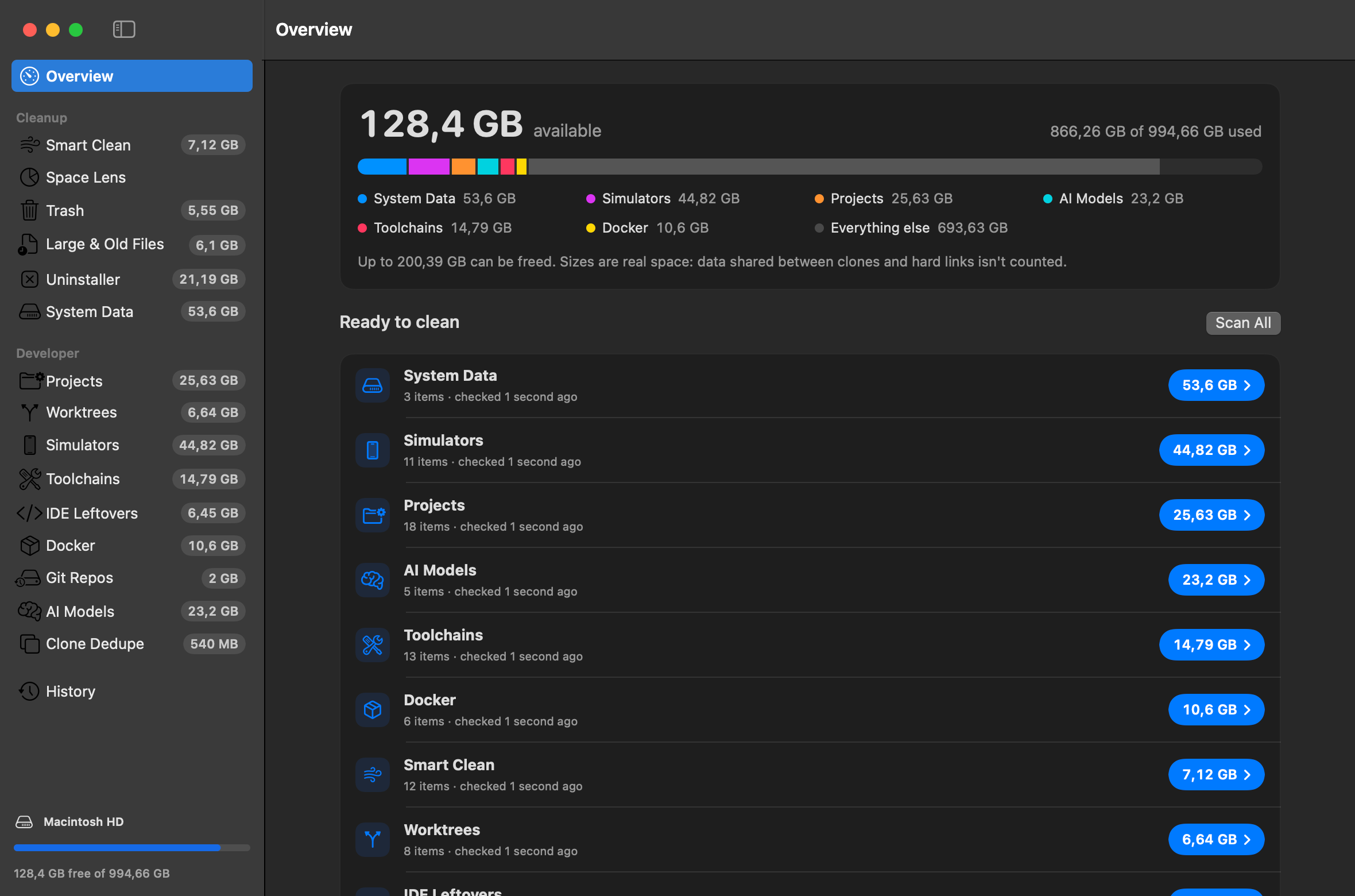 DevCleanup Overview: 128.4 GB available, with System Data, Simulators, Projects, AI Models, Toolchains and Docker listed as ready to clean. Up to 200.39 GB can be freed.